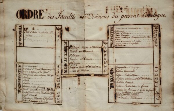 Inventaire manuscrit de bibliothèque par Claude Marin Saugrain le Jeune