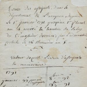 Du cours des l'assignats dans l'Aveyron, pendant la Révolution