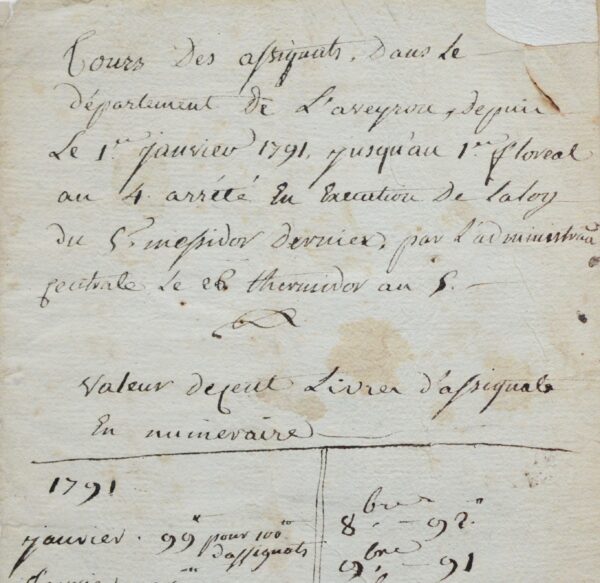 Du cours des l'assignats dans l'Aveyron, pendant la Révolution