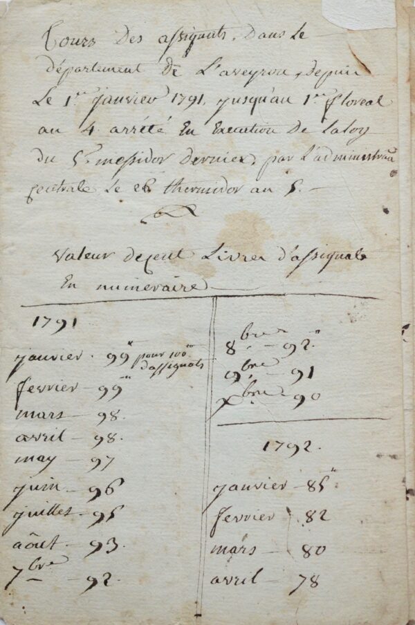 Du cours des l'assignats dans l'Aveyron, pendant la Révolution