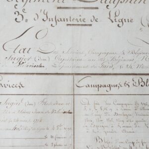 États de service d'un soldat de la Grande Armée