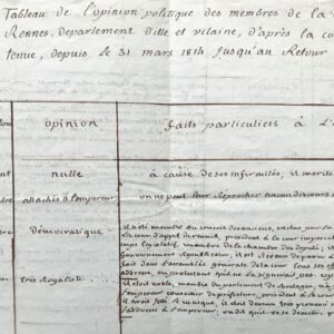 Appel à l'épuration de la Cour impériale de Rennes durant les Cent-jours