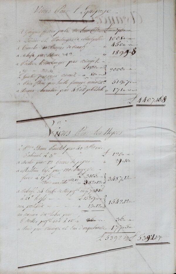 Comptes d'un navire négrier, l'Aimable Louise, en 1784