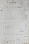 Comptes d'un navire négrier, l'Aimable Louise, en 1784