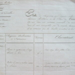 Rapports sur la cavalerie et le régiment de lanciers de Vienne en Isère.