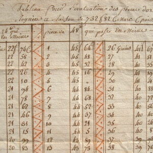 Tableau d'évaluation des pièces d'or rognées au XVIIIe.
